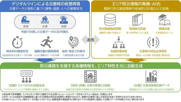 ハザードマップ×デジタルツインで自治体の防災強化へ、TOPPANが災害リスク可視化サービス開始