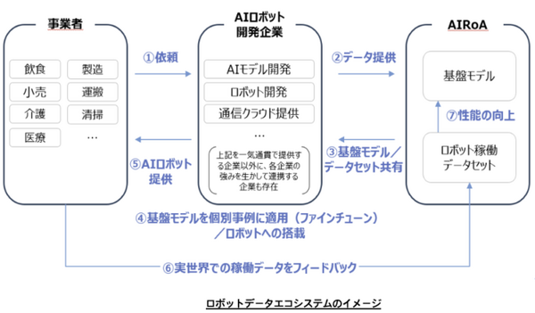 Telexistenceがトヨタなどと共に「AIロボット協会」に参画　ヒューマノイドとVLAモデルのチームを創設　人材を募集、年収は・・