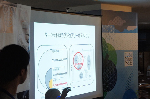 第３回 IBM Watson 日本語版ハッカソンday3に行ってきました。（後編）