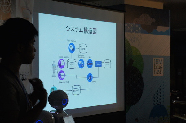 第３回 IBM Watson 日本語版ハッカソンday3に行ってきました。（後編）