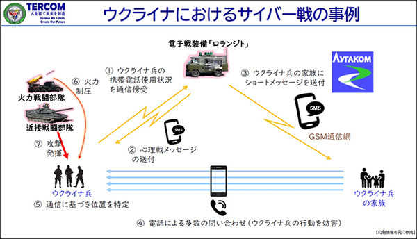 陸上自衛隊の陸将がウクライナ戦争での実例を具体的に紹介、サイバー戦の重要性を語る