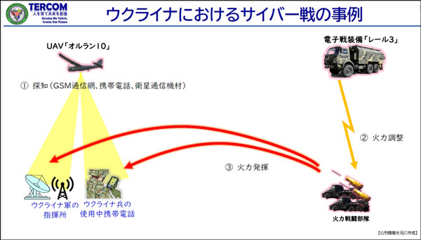 陸上自衛隊の陸将がウクライナ戦争での実例を具体的に紹介、サイバー戦の重要性を語る