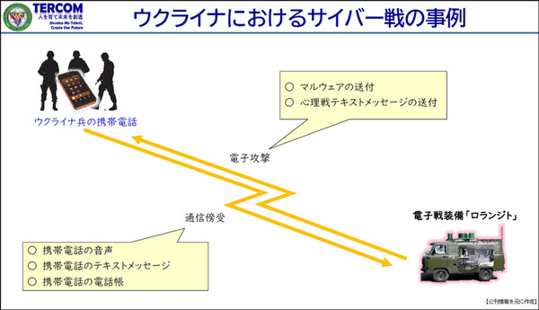 陸上自衛隊の陸将がウクライナ戦争での実例を具体的に紹介、サイバー戦の重要性を語る