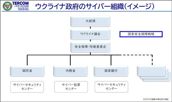 陸上自衛隊の陸将がウクライナ戦争での実例を具体的に紹介、サイバー戦の重要性を語る