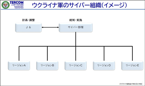 陸上自衛隊の陸将がウクライナ戦争での実例を具体的に紹介、サイバー戦の重要性を語る