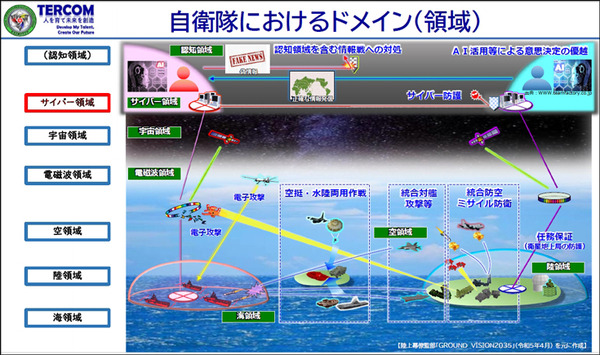 陸上自衛隊の陸将がウクライナ戦争での実例を具体的に紹介、サイバー戦の重要性を語る