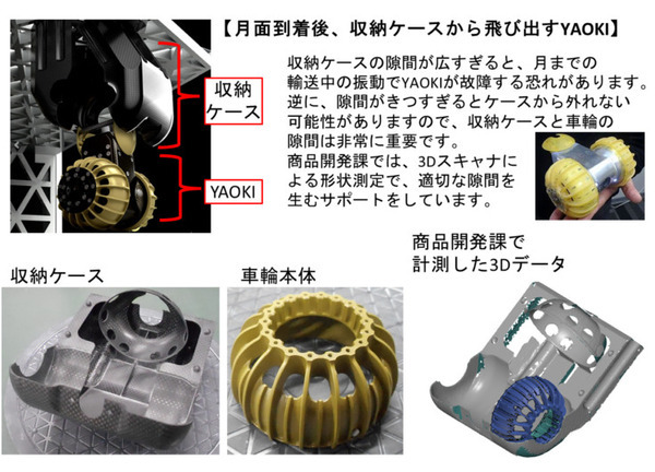 月面探査車「YAOKI」が月に到着、撮影にも成功！日本の民間企業で初の快挙　パンチ工業の 3D 測定技術が貢献