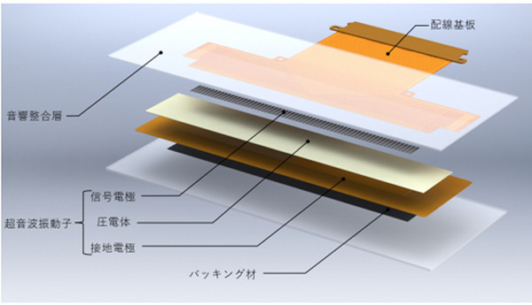 ウェアラブルエコーセンサーを共同研究　NOKとサーモンテックが医療・ヘルスケア・スポーツ分野で2026年の製品化を目指す