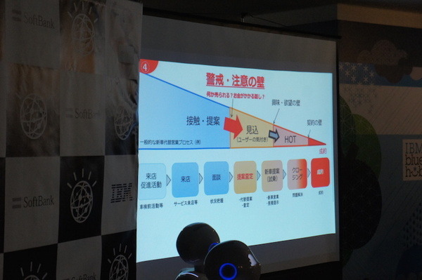 第３回 IBM Watson 日本語版ハッカソンday3に行ってきました。（後編）