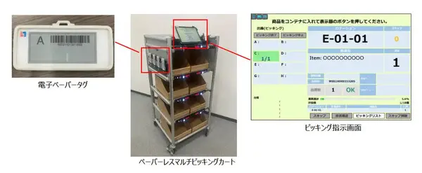 三井倉庫がペーパーレスマルチピッキングカートを開発　物流センターのEC向け出荷業務に本格導入