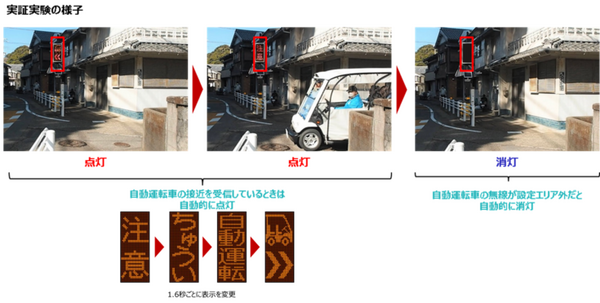 自動運転車両の接近を知らせ、歩行者に注意喚起するLED表示板の実証実験に参画　積水樹脂