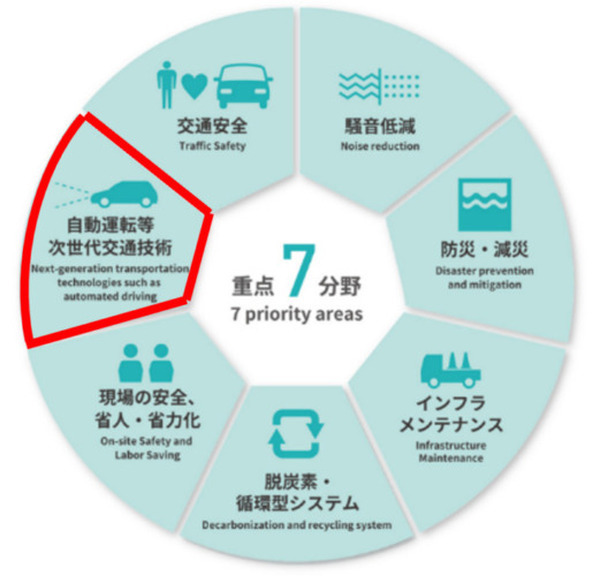 自動運転車両の接近を知らせ、歩行者に注意喚起するLED表示板の実証実験に参画　積水樹脂