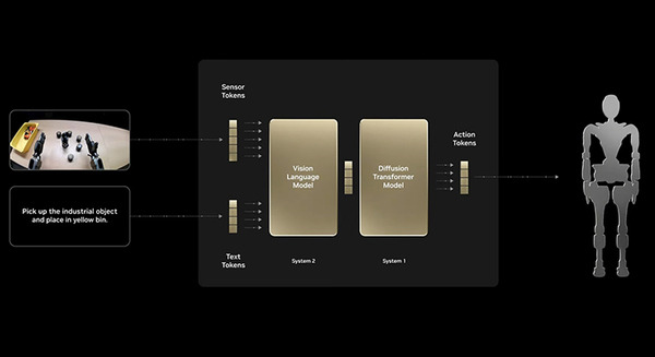 NVIDIAとディズニー、Google Deepmindが連携　世界初のヒューマノイド開発基盤「Isaac GR00T N1」の概要と物理エンジン「Newton」を発表