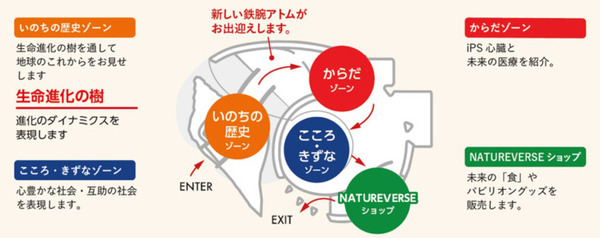 大阪・関西万博に『ネオアトム』登場　ブラック・ジャックの手でアトムが生まれ変わる　パソナがショートムービーを限定公開へ