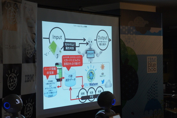 第３回 IBM Watson 日本語版ハッカソンday3に行ってきました。（後編）