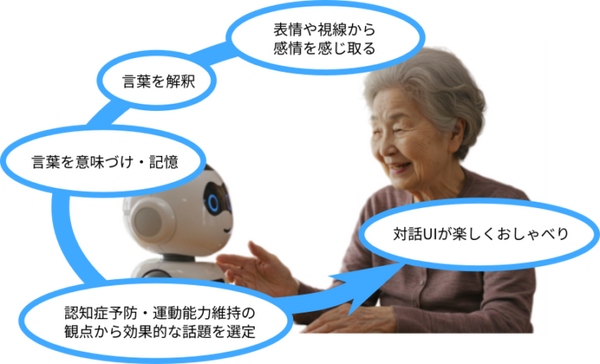 AIロボットが人生を共に楽しむパートナー　認知症の対策、健康寿命の延伸、クウジットが「Active Aging Platform」を開発