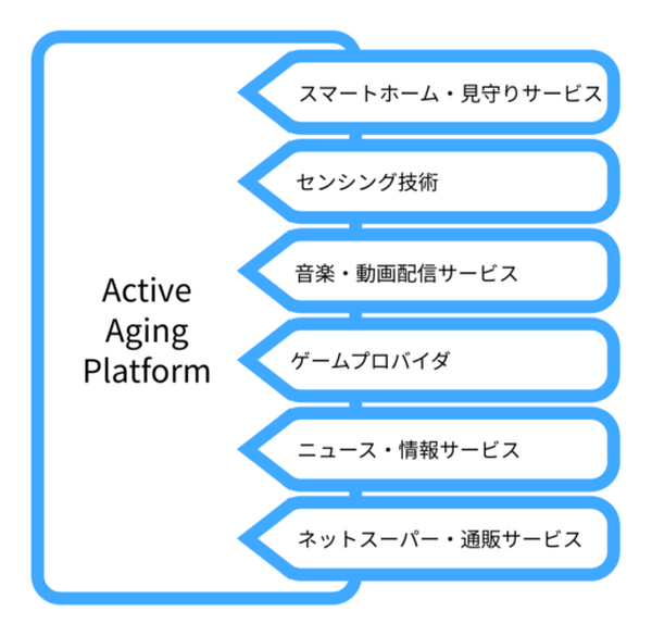 AIロボットが人生を共に楽しむパートナー　認知症の対策、健康寿命の延伸、クウジットが「Active Aging Platform」を開発