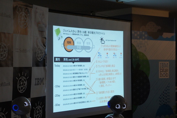 第３回 IBM Watson 日本語版ハッカソンday3に行ってきました。（後編）
