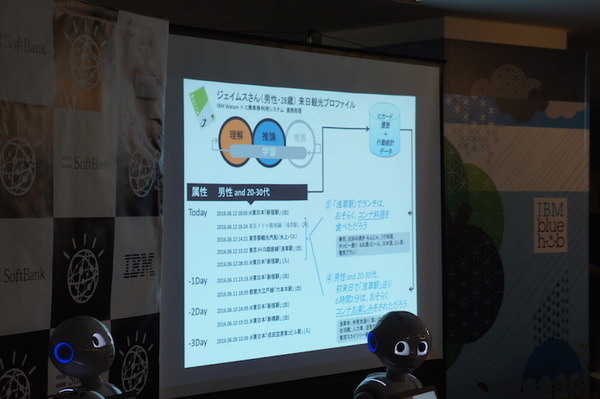 第３回 IBM Watson 日本語版ハッカソンday3に行ってきました。（後編）