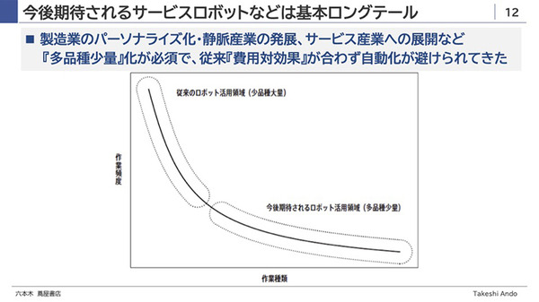 AIの次はロボットが大衆化し、社会に融けていく　パナソニック安藤健氏が語るロボットビジネスで心掛けるべき本質