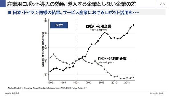AIの次はロボットが大衆化し、社会に融けていく　パナソニック安藤健氏が語るロボットビジネスで心掛けるべき本質
