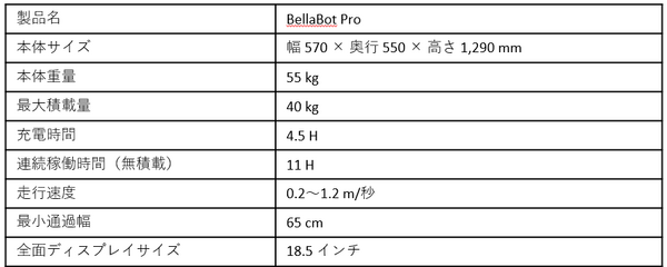濡れない冷感ミスト仕様のネコ型ロボットで暑さ対策　大阪・関西万博「大阪ヘルスケアパビリオン」で導入