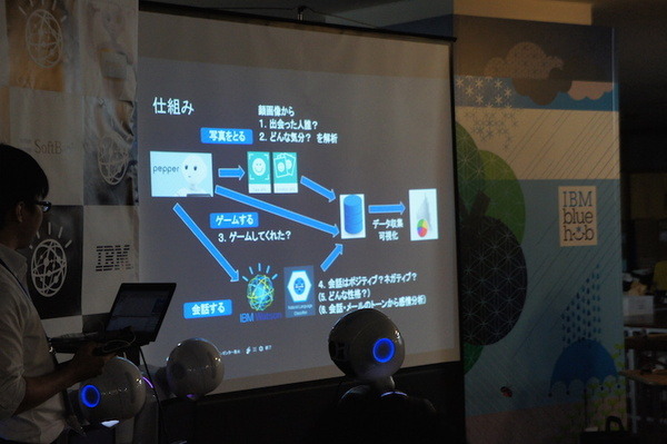 第３回 IBM Watson 日本語版ハッカソンday3に行ってきました。（後編）
