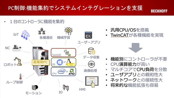 PCベースでスマート制御を実現するベッコフ、製造業DXニーズに応えるためのインテグレータープログラム「BSPP」を開始
