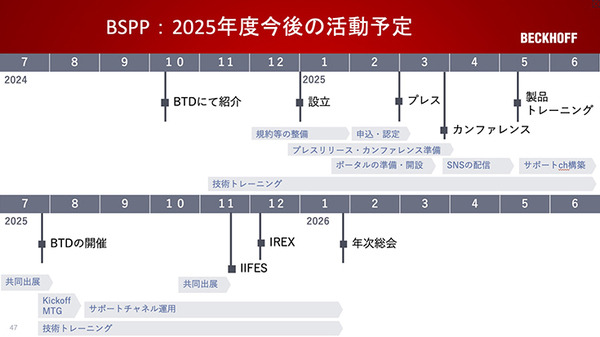PCベースでスマート制御を実現するベッコフ、製造業DXニーズに応えるためのインテグレータープログラム「BSPP」を開始