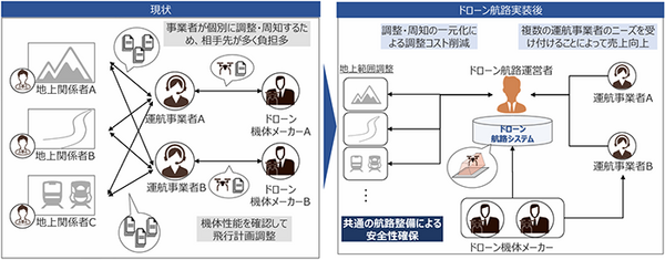 【世界初】ドローン航路が浜松市と秩父エリアに開通　経産省「デジタルライフライン全国総合整備計画」東大やNEC等8者が参画