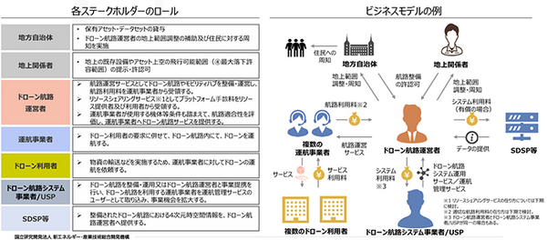 【世界初】ドローン航路が浜松市と秩父エリアに開通　経産省「デジタルライフライン全国総合整備計画」東大やNEC等8者が参画