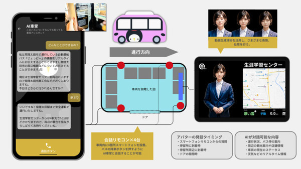 【世界初】自動運転バスの現在位置や所要時間などの情報をスマホ連動型「生成AI車掌」が自然対話で案内　自動運転EVバスに生成AIコンシェルジュ搭載
