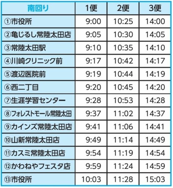 【世界初】自動運転バスの現在位置や所要時間などの情報をスマホ連動型「生成AI車掌」が自然対話で案内　自動運転EVバスに生成AIコンシェルジュ搭載