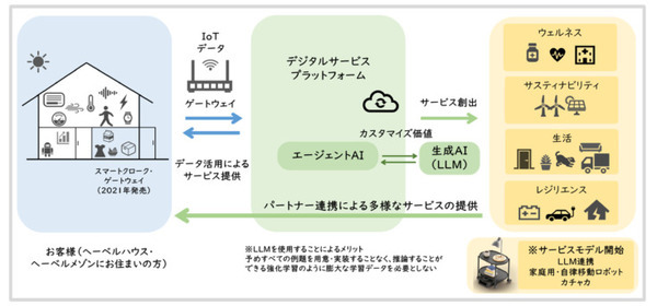 旭化成ホームズ、住宅と連携する自律移動ロボット「カチャカ」を共同開発　生成AI活用で生活実態に合った住宅サービスの実現へ