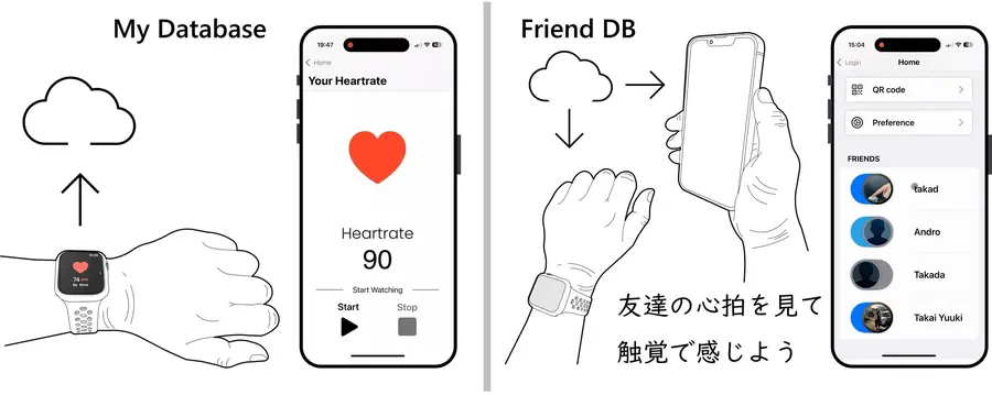 指先の触覚情報を手首で計測、他者に伝える双方向リモート触覚伝達システムを発表　NEDO・産総研・東北大学・筑波大学・Adansons