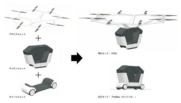 三菱地所設計　「空飛ぶクルマ」や「自動運転車」がある「これからのビル」構想を発表　「未来のまちの仕組み」「建築のすがた」を提案