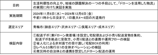 佐川急便ら、ドローン物流で空域の異なる2ルートを1人の運航指示者が2機同時の飛行に成功