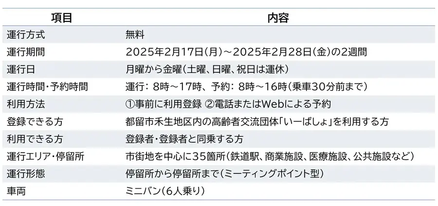都留市でオンデマンド交通の実証運行を実施、AI自動音声応答の電話予約で送迎車が停留所に　95%以上の予約が正常に完了