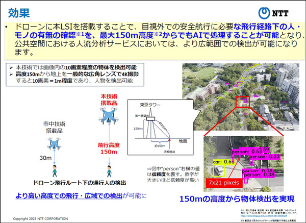 NTT、超高精細映像をリアルタイムでAI推論できる「LSI」を開発　解像度制約を4Kに拡張、ドローンなら上空150mから人や物を解析