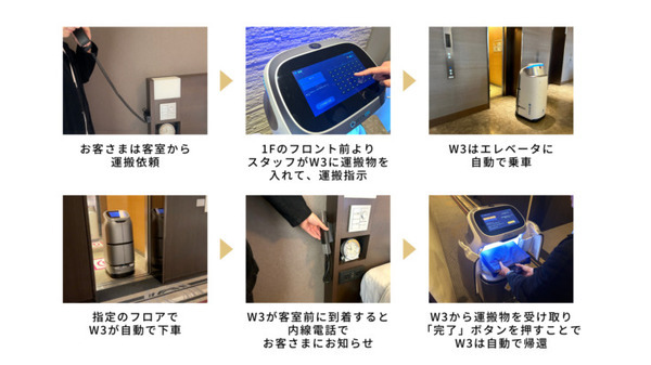 自動搬送ロボットとエレベータが電話交換機（PBX）で自動連携　ホテルサンルートプラザ新宿がルームサービス提供をDX