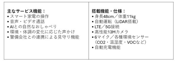 未来の家族ロボット「Qちゃん」を大阪・関西万博で展示　ロボットと暮らす生活を体験　リビングロボット