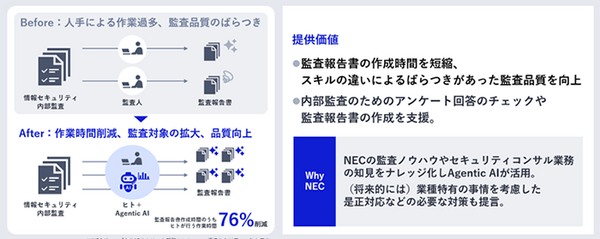 NECが生成AIやAgentic AIを活用したセキュリティサービスの販売開始　IT開発者や情報システム部門担当者が抱える課題解決を支援