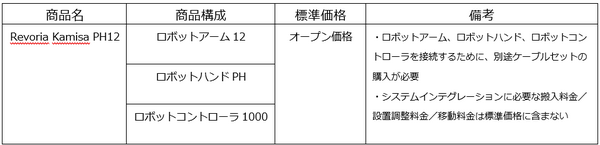【国内初】紙さばきロボットシステムで自動化し生産ラインの省人化と印刷品質の安定化を実現　富士フイルムビジネスイノベーション