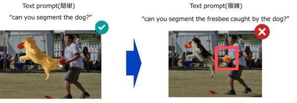 パナソニック、学習してない物体をテキストと画像で指示できる対話型セグメンテーションAI技術「SegLLM」を開発