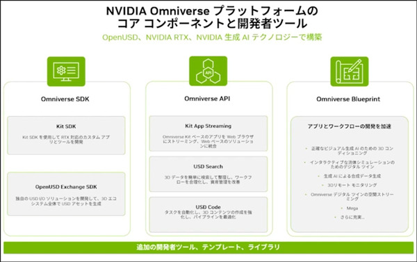 【フィジカルAI最前線】NVIDIA「GTC 2025」で発表されたヒューマノイドロボット開発とデジタルツインの未来、開発基盤を総まとめ