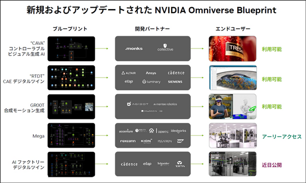 【フィジカルAI最前線】NVIDIA「GTC 2025」で発表されたヒューマノイドロボット開発とデジタルツインの未来、開発基盤を総まとめ