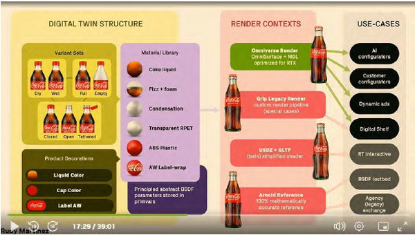 【フィジカルAI最前線】NVIDIA「GTC 2025」で発表されたヒューマノイドロボット開発とデジタルツインの未来、開発基盤を総まとめ
