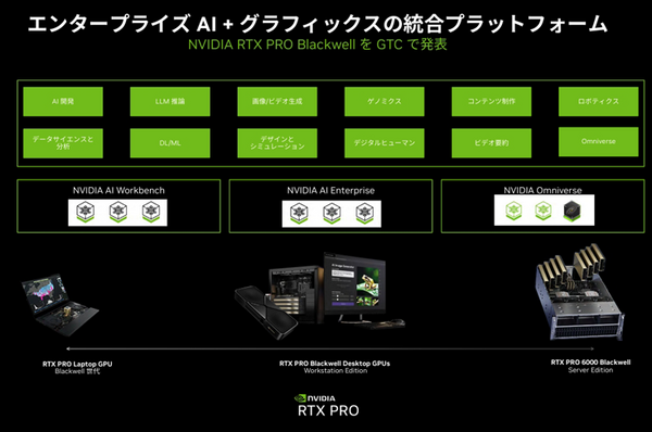 【フィジカルAI最前線】NVIDIA「GTC 2025」で発表されたヒューマノイドロボット開発とデジタルツインの未来、開発基盤を総まとめ