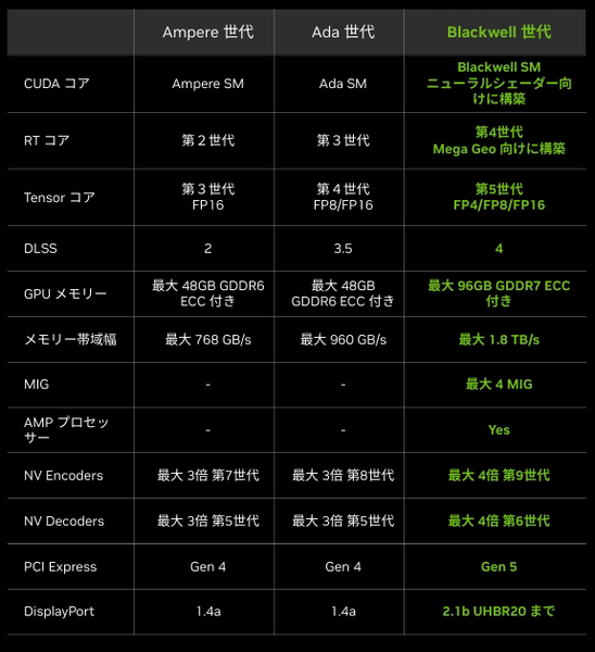【フィジカルAI最前線】NVIDIA「GTC 2025」で発表されたヒューマノイドロボット開発とデジタルツインの未来、開発基盤を総まとめ