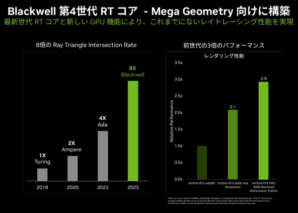 【フィジカルAI最前線】NVIDIA「GTC 2025」で発表されたヒューマノイドロボット開発とデジタルツインの未来、開発基盤を総まとめ